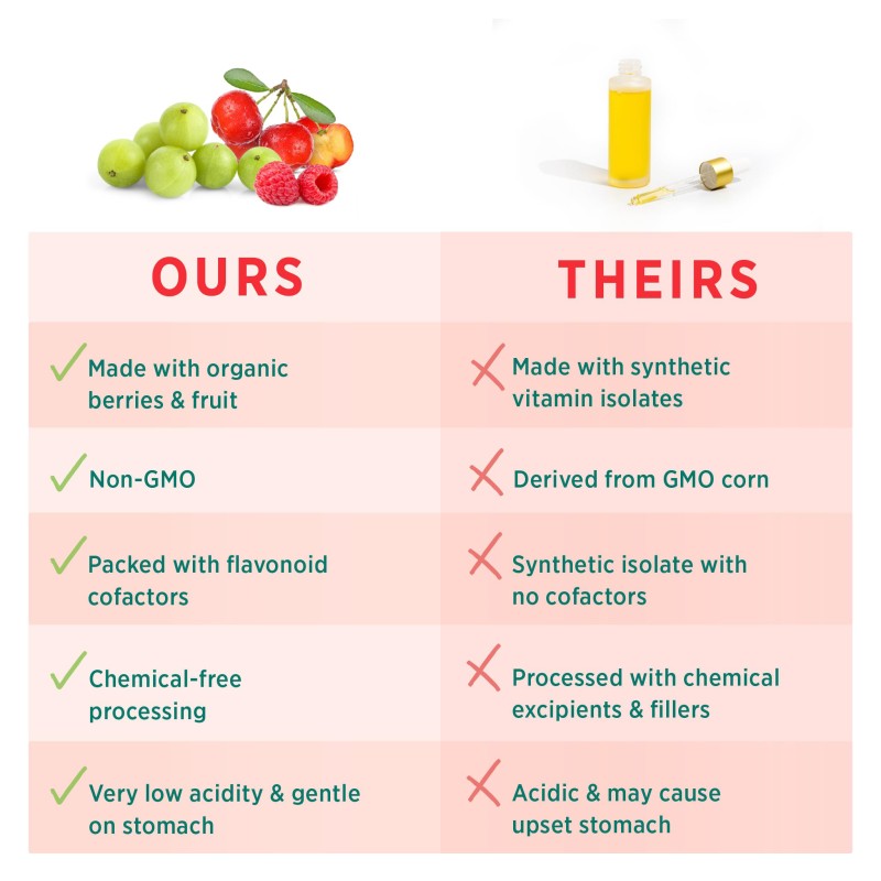 Vitamin C Capsules Supplier - Non GMO Immune 90 Capsules