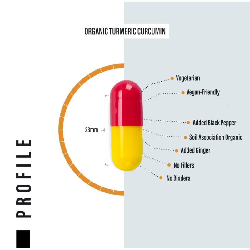 Turmeric Curcumin Factory - Joint Brain Heart Immune