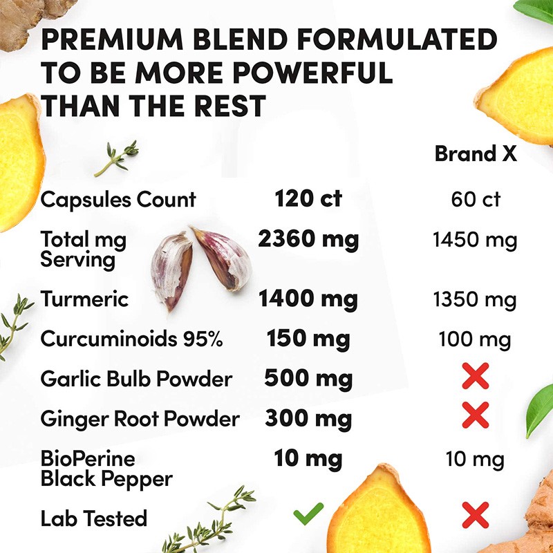 Turmeric Curcumin Factory - Joint Health 120 Capsules