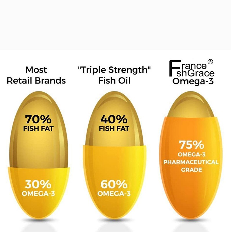 Fish Oil Softgels Factory - Omega 3 Immune Heart
