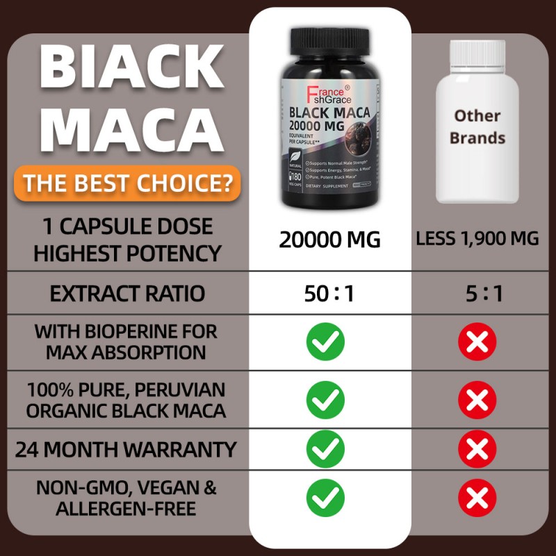 Maca Root Capsules Manufacturer - Extra Strength Stamina