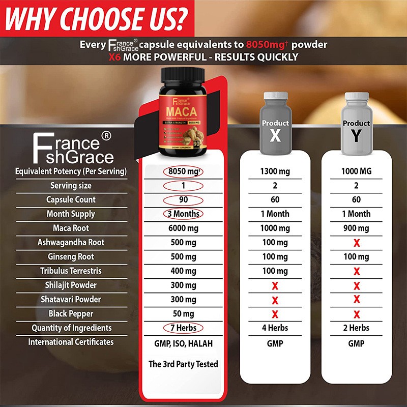 Peruvian Maca Capsules Supplier - 8050mg Bulk Wholesale