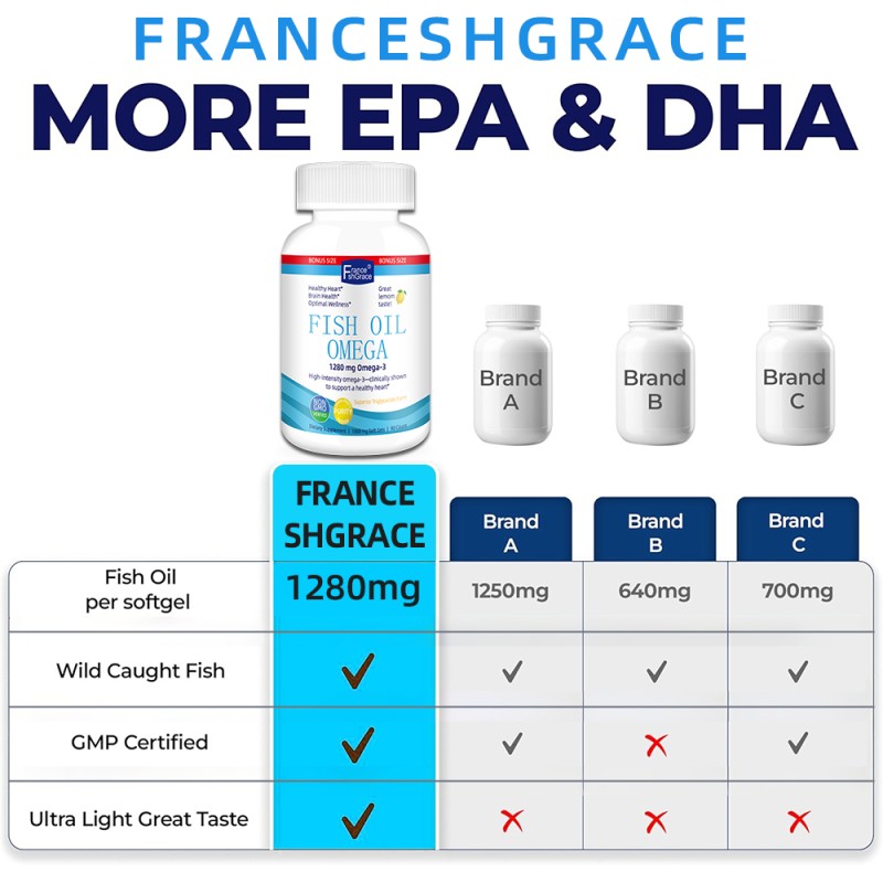 Fish Oil Supplement Supplier - 1280mg Heart Health