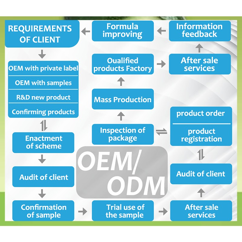 Joint Cream Manufacturer - Muscle Aches Relief