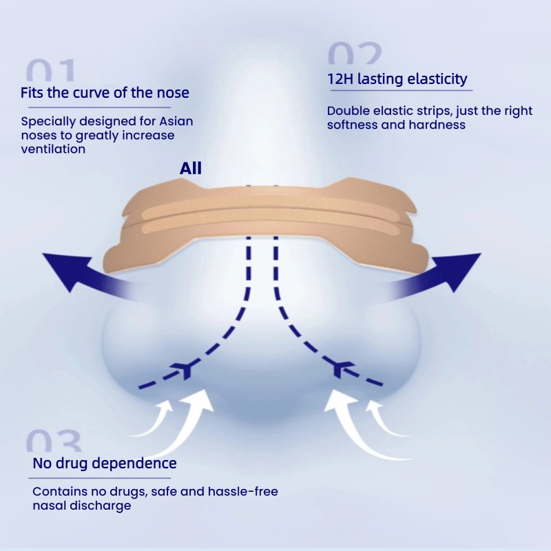 Anti Snoring Patch Manufacturer - Disposable Sleep Aid