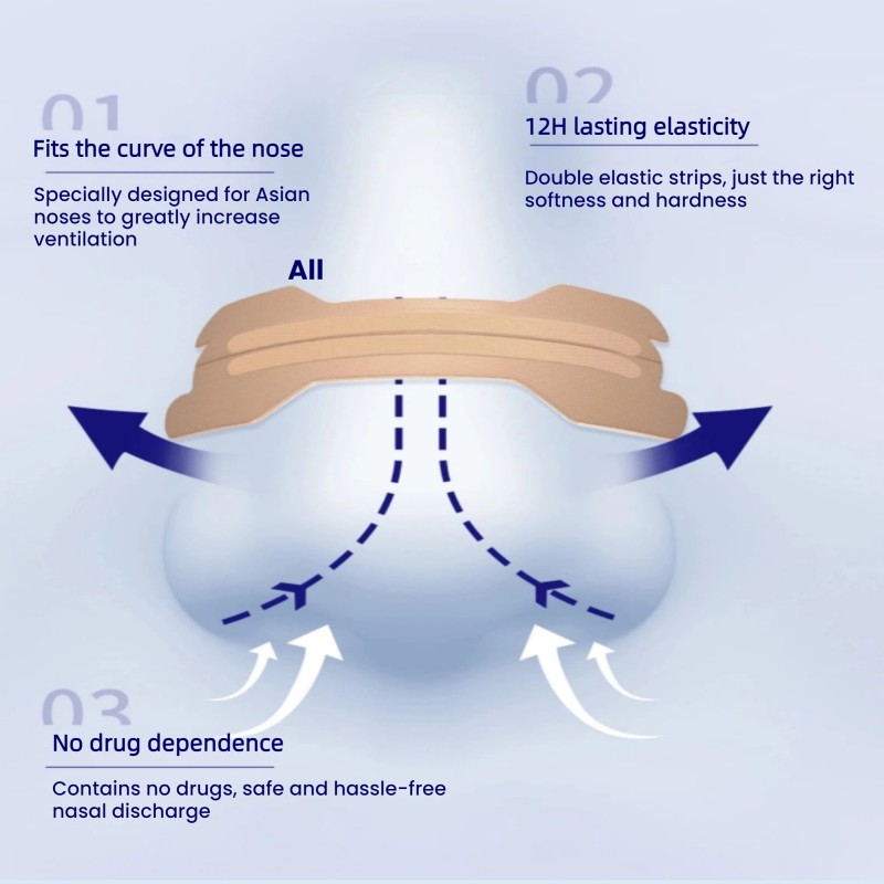 Breast Care Patch Manufacturer - Wrinkle Remove Custom