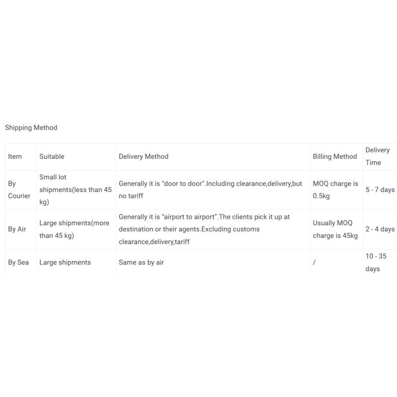 Octacosanol Powder Factory - Sugarcane Extract Custom