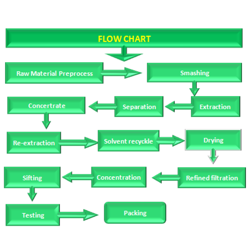 Orthosilicic Acid Manufacturer - Tartaric Malic Acid Custom