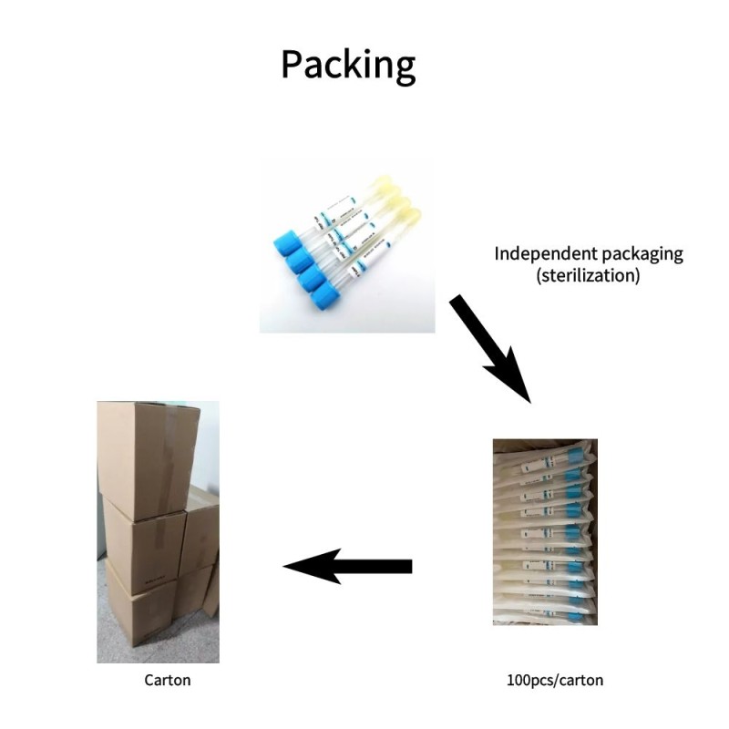 PRP Tube Manufacturer - OEM Gel ACD Custom