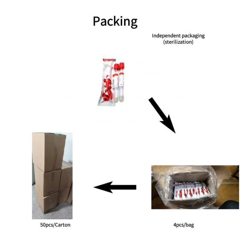 PRP Tube Supplier - 15ml ACD Gel Efficient