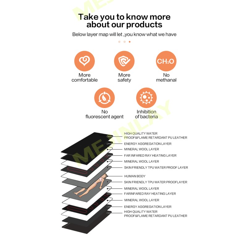 Thermal Sauna Blanket Factory - Infrared Whole Body Shaping