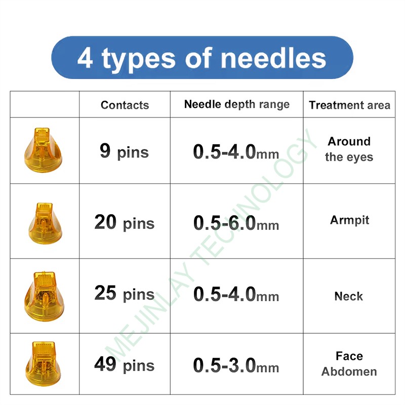 Professional Microneedle Manufacturer - RF Skin Tightening