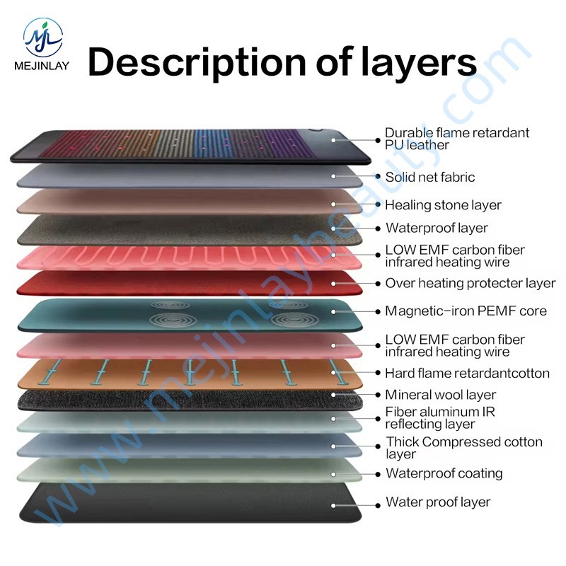 Therapy Mattress Manufacturer - Far Infrared PEMF Tech