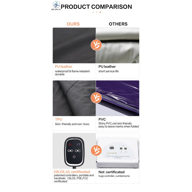 LED Light Therapy Manufacturer - 7 Colors Skin Tightening