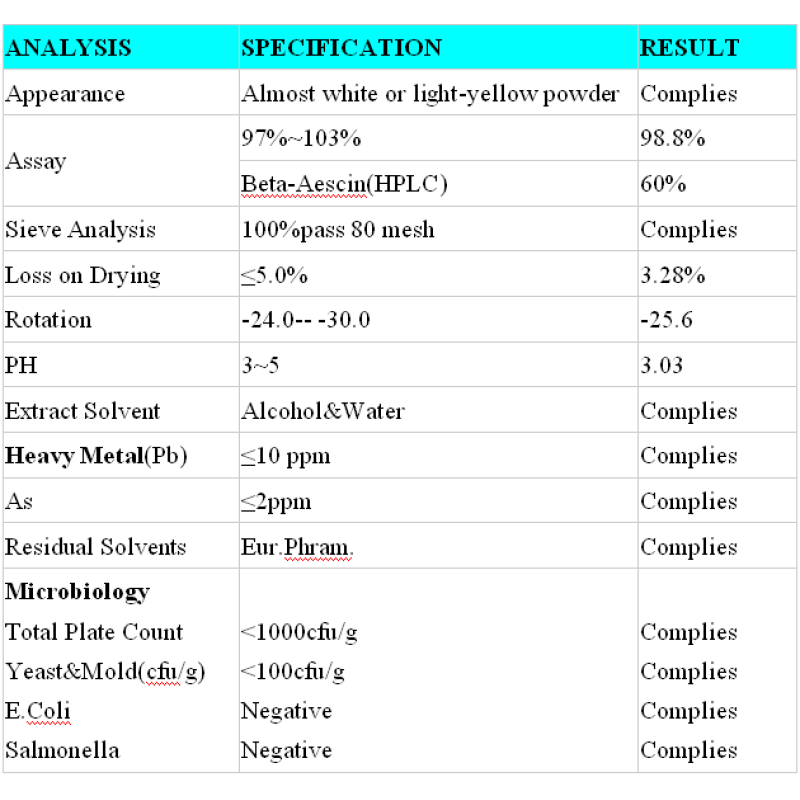 Horse Chestnut Extract Supplier - Aescin Powder