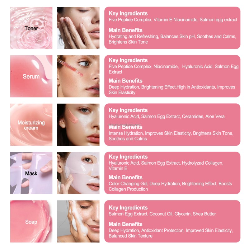 OEM LOGO Korean Salmon PDRN Pink Peptide Firming Moisturizing Hydrating Skin Care Set