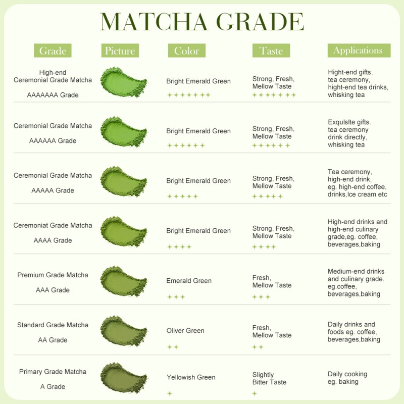 Uji Matcha Supplier - Ceremonial Grade Bulk