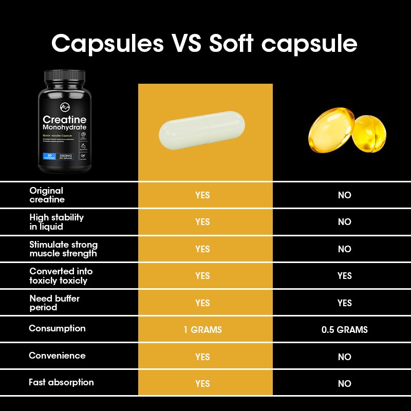 Creatine Gummies Supplier - Sport Exercise