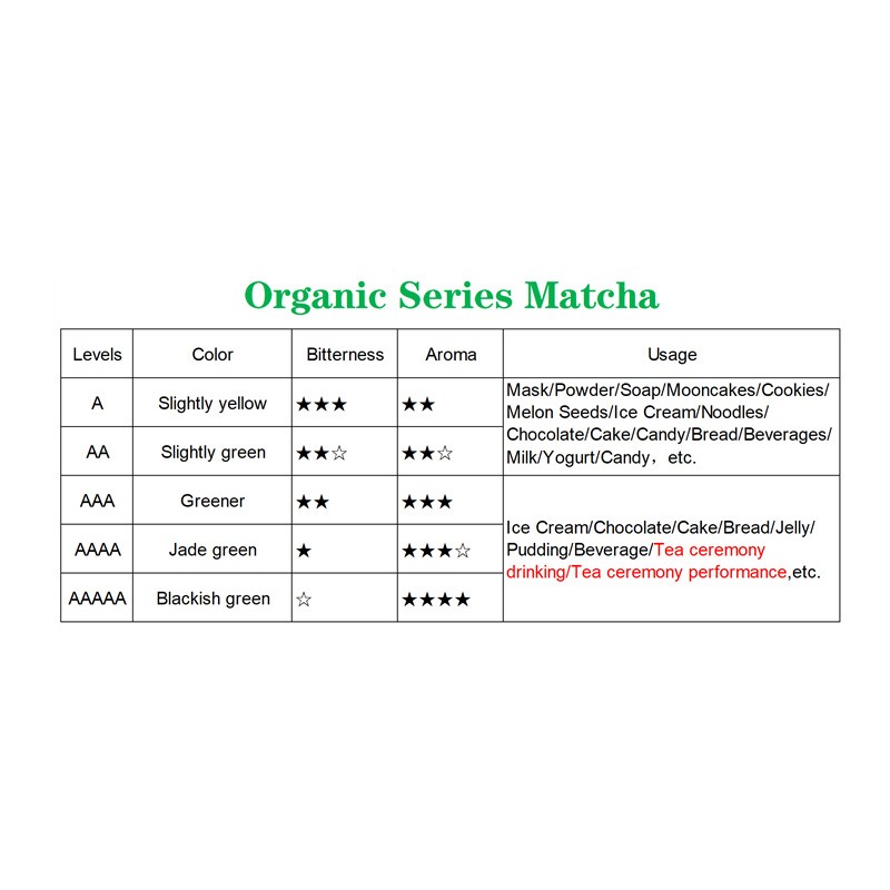 Matcha Powder Factory - EU Certified Bulk