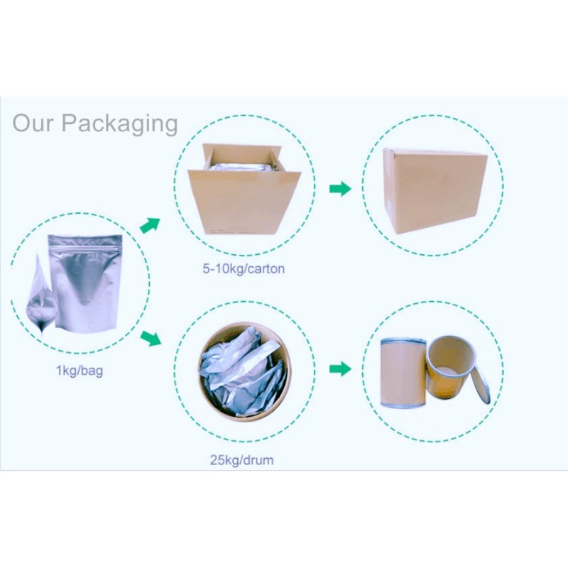 Resveratrol Capsules Manufacturer - Plant Extract