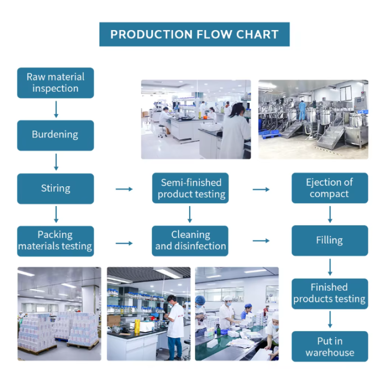 Scalp Treatment Kit Manufacturer - Clinically Tested