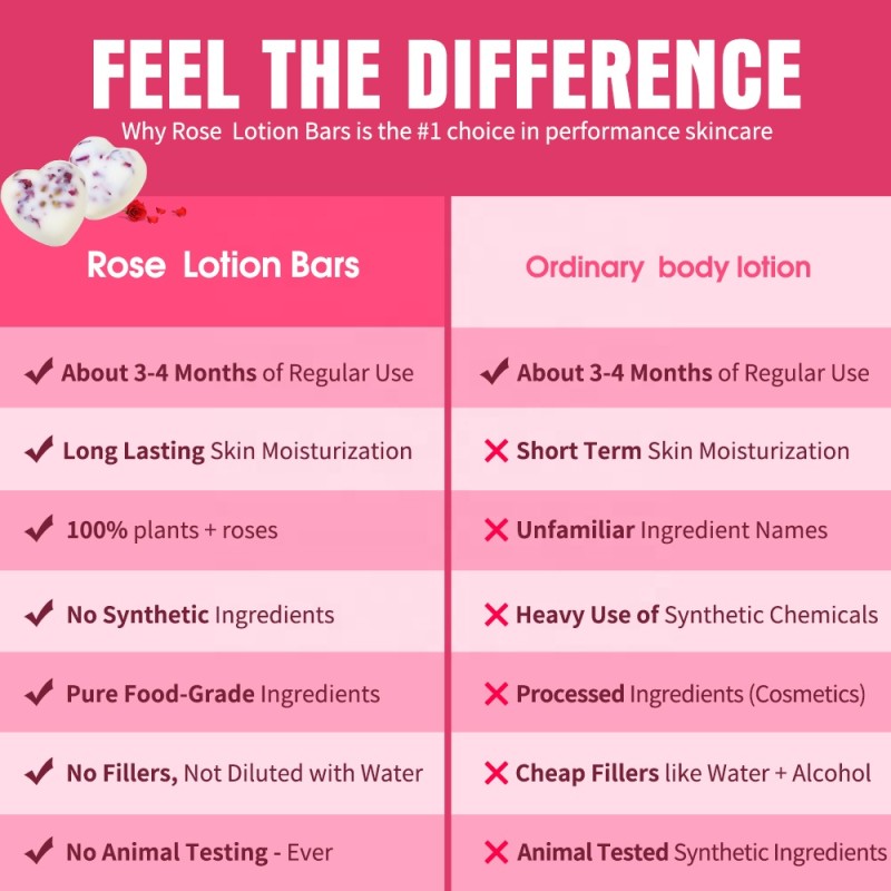 Body Lotion Bars Supplier - Custom Moisturizing Soothes Dry Skin Shea