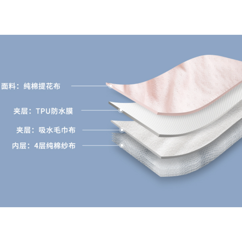 Cloth Diapers Factory - Mesh Infants