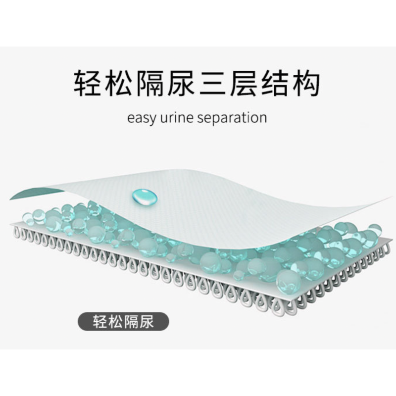 Diaper Mat Manufacturer - 3 Layer TPU