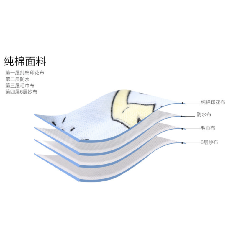 Baby Panties Supplier - Cotton Layer Training