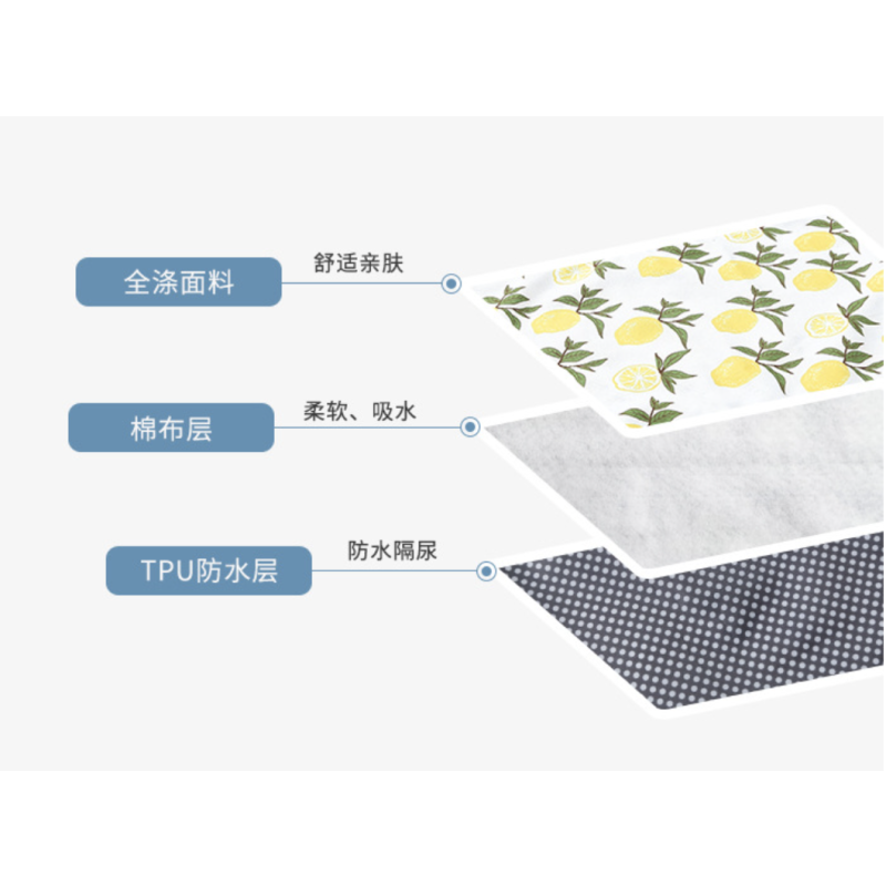 Changing Pad Supplier - Double Side Foldable