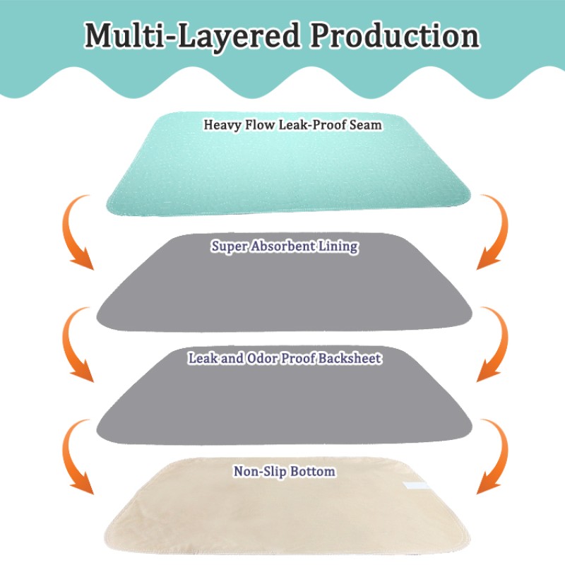 Incontinence Pads Factory - Organic Cotton Reusable Hospital