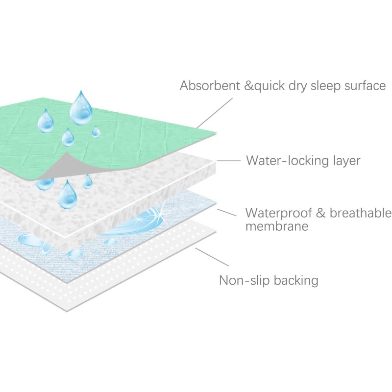 Mattress Protector Factory - Waterproof Washable Adult Pee Pads