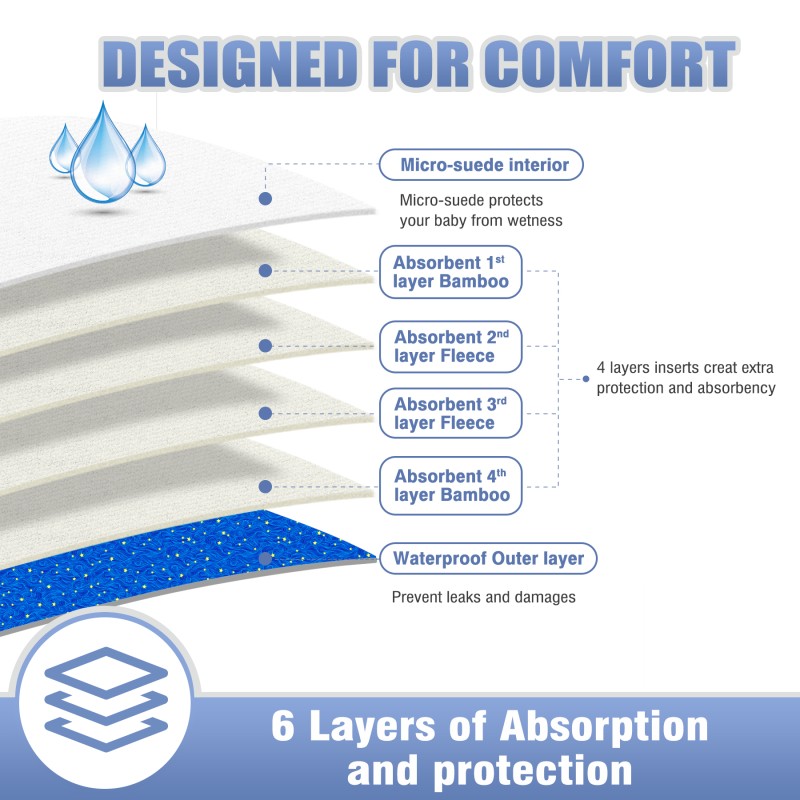 Bamboo Diapers Factory - Washable Reusable Organic Wholesale