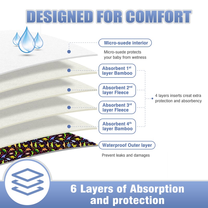 Cloth Diaper Factory - Washable Reusable Adjustable Custom