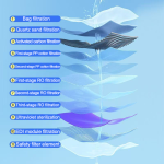 Disposable wet wipes