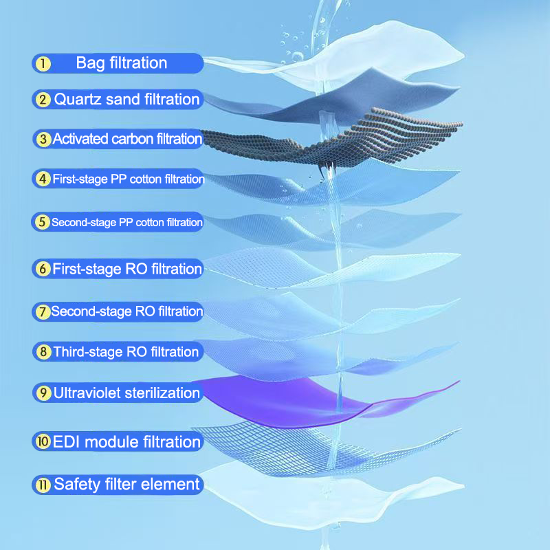 Mini Wet Wipes Factory - 90% Water Household