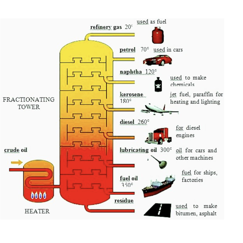 Petroleum Bitumen Manufacturer - GOST 22245-90 Viscous Bitumen