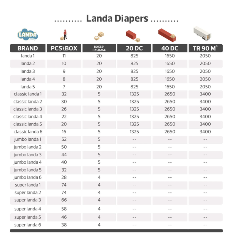 Disposable Baby Diapers Manufacturer - Soft Breathable Cotton Diapers