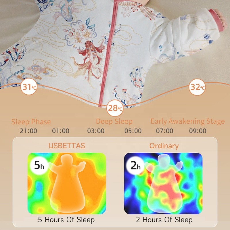 Baby Sleepsuit Supplier - Bamboo Cotton Detachable Sleeves