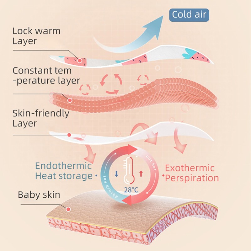 Baby Sleeping Bag Supplier - Organic Cotton Adsorption