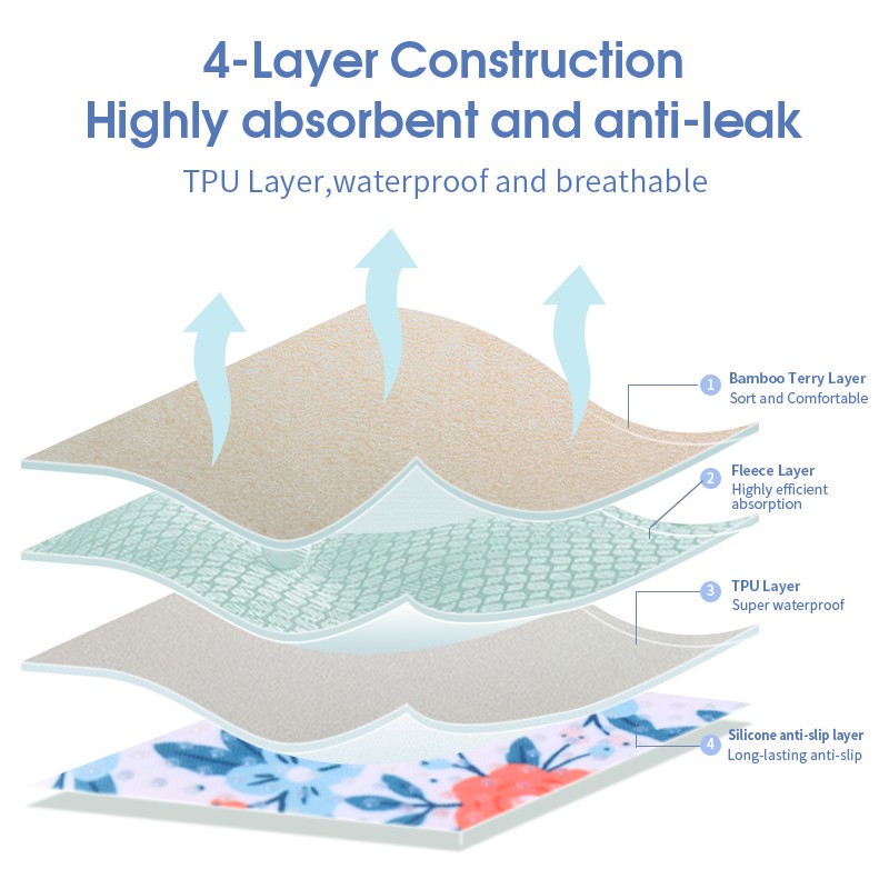 Baby Burp Cloth Factory - Silicone Dot Anti-slip Bamboo