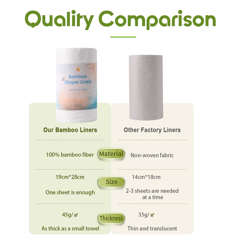 Diaper Liners Factory - Biodegradable 100 Sheets Roll