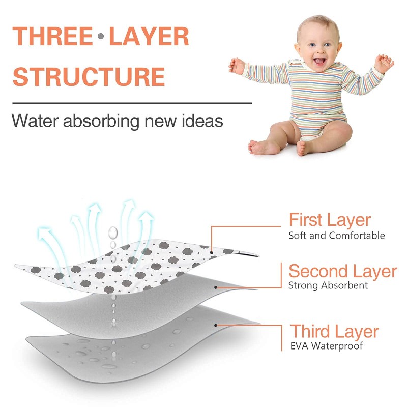 Travel Pad Factory - New Design Easy Carry