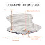 Menstrual Pads & Nursing Pads