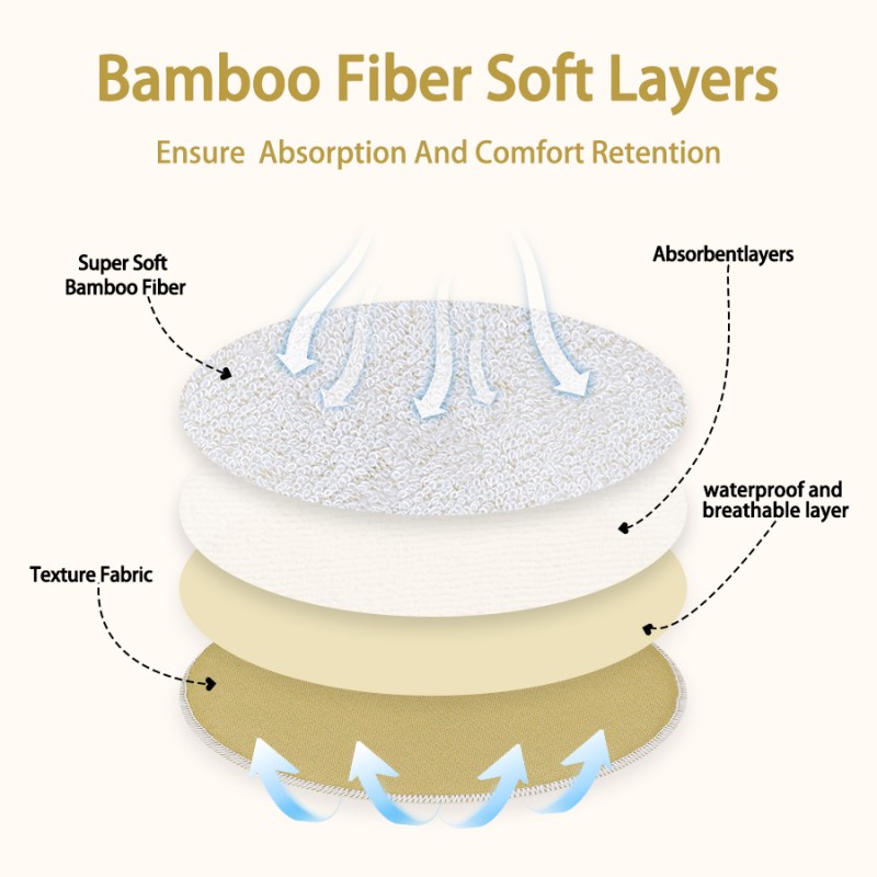 Breastfeeding Pads Factory - 12pcs Per Set Wholesale High