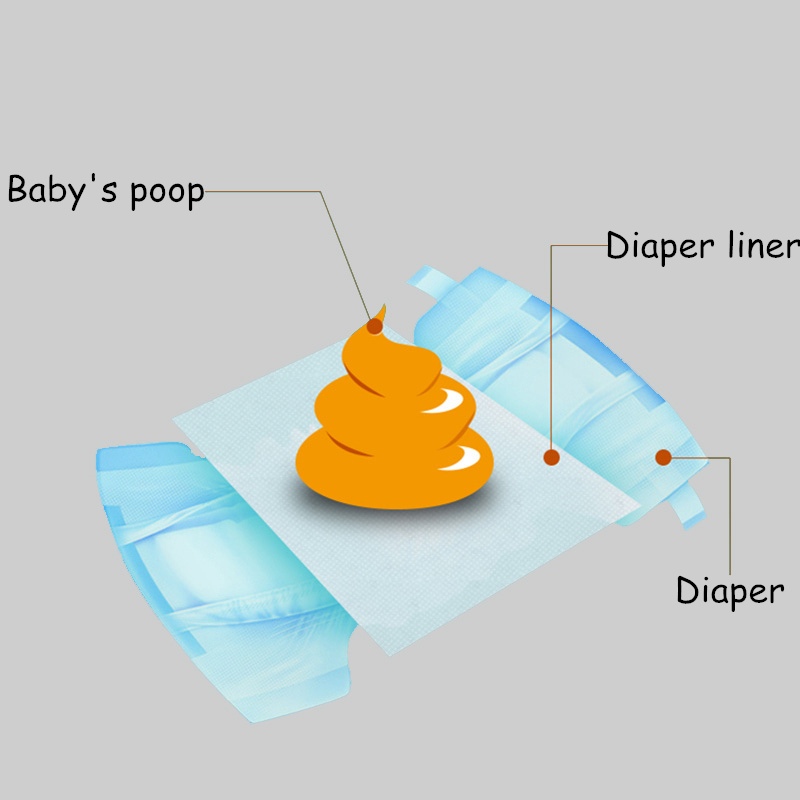 Nappy Liners Factory - Ananbaby Biodegradable Flushable