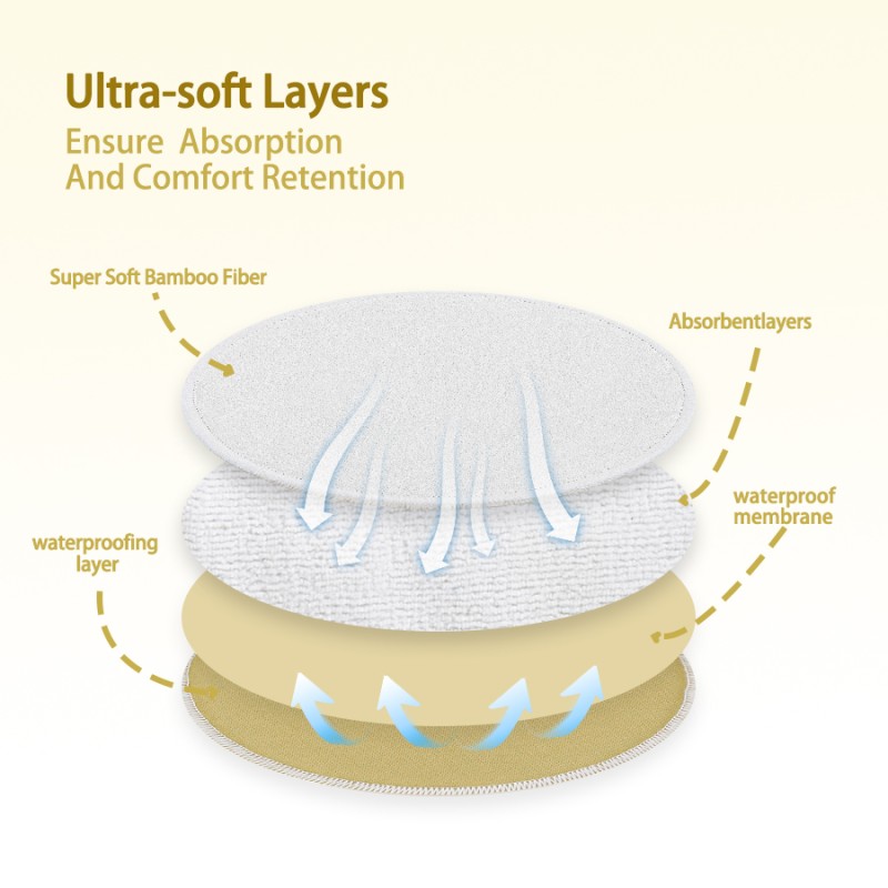 Breastfeeding Pads Manufacturer - 12PCS Soft Waterproof