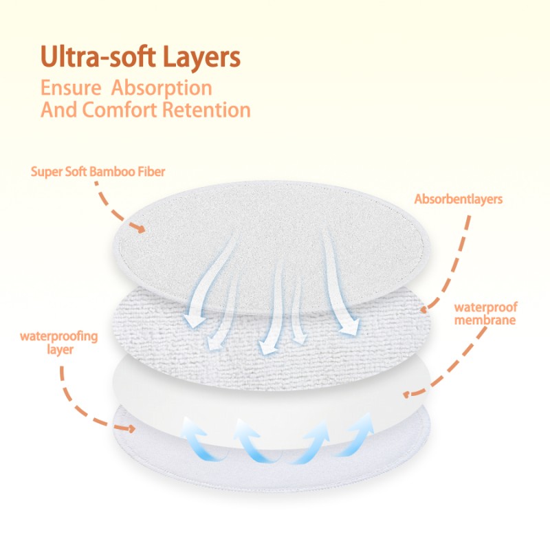 Breast Pads Manufacturer - Ananbaby Waterproof Super
