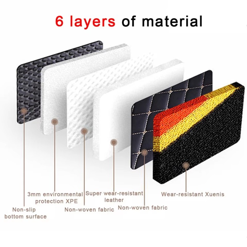 Car Mats Manufacturer - BMW All Models Waterproof Leather