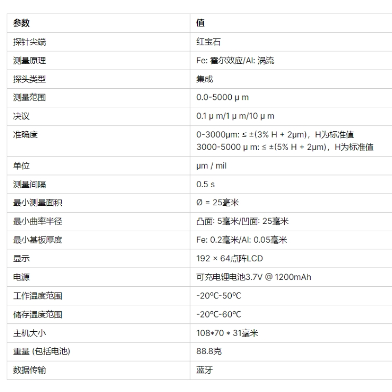 Digital Thickness Gauge Manufacturer - Pro Grade LS226 NDT